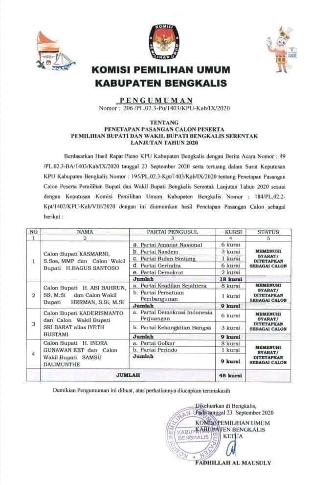 Pilkada Bengkalis, Apa Kabar?